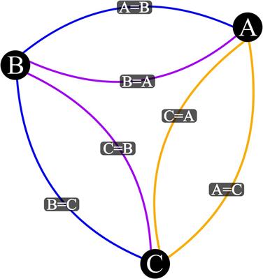 An Open-Source Relational Network Derivation Script in R for Modeling and Visualizing Complex Behavior for Scientists and Practitioners